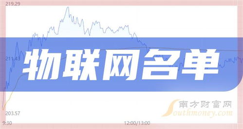 四大物聯(lián)網(wǎng)龍頭股名單揭秘，信息系統(tǒng)運(yùn)行維護(hù)服務(wù)成關(guān)鍵