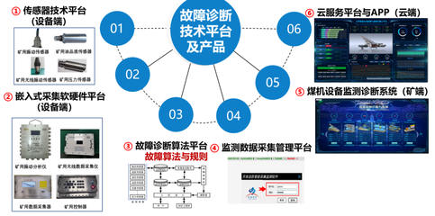 “榆”見“煤”好，智引未來 中國煤科常州研究院亮相第十八屆榆林國際煤博會